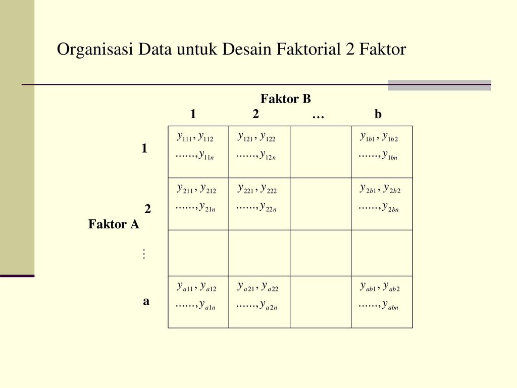 Contoh Desain Eksperimen Faktorial